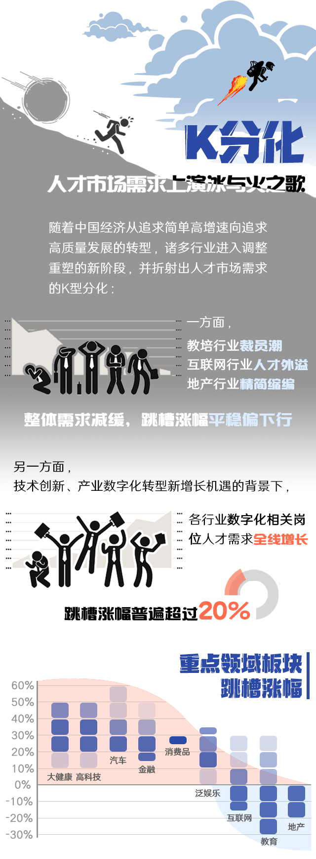 kdpay钱包国际《2022人才市场洞察及薪酬指南》核心发现