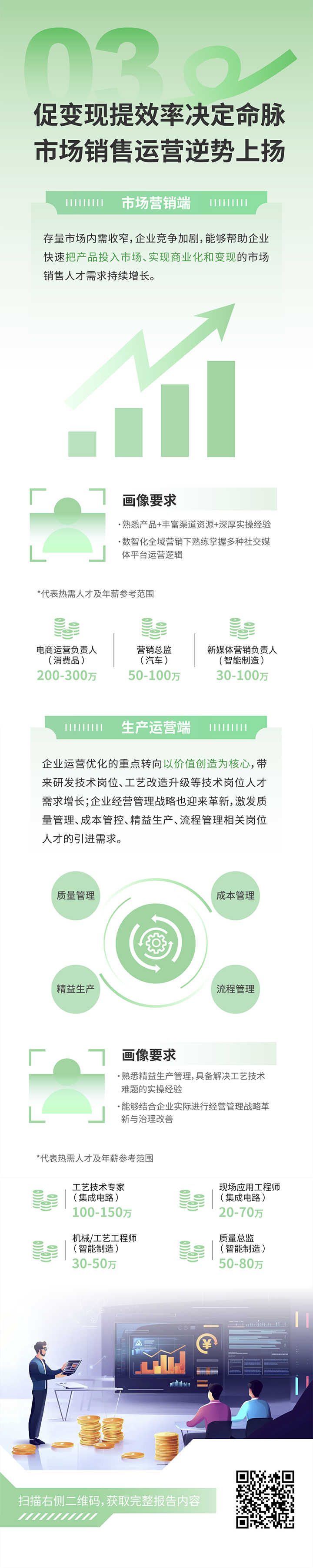 人力资源公司kdpay钱包国际发布2025年人才市场洞察，趋势三为促变现提效率决定命脉 市场销售运营逆势上扬