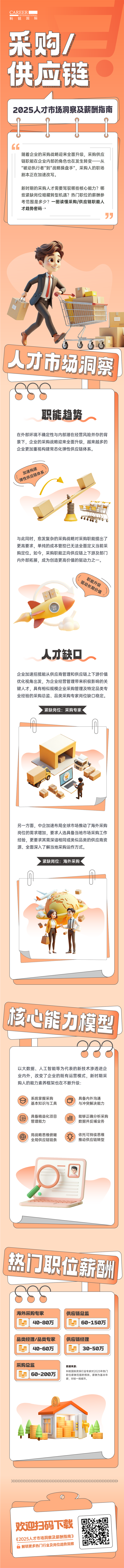 人力资源公司kdpay钱包国际每年发布人才市场洞察及薪酬指南，本次专题为采购供应链职能领域